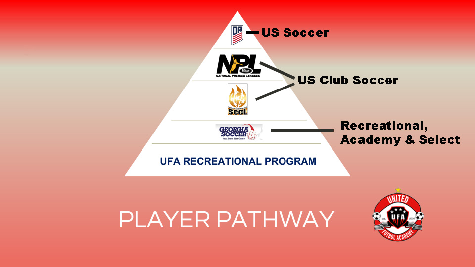 Leagues - US Club Soccer Website