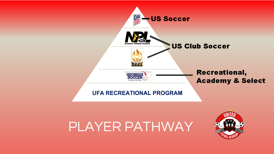 NPL - US Club Soccer Website